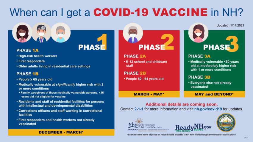 What you should know about the COVID-19 vaccines