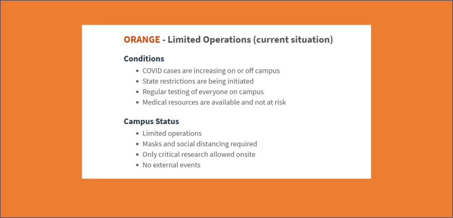 A guide to campus life in orange mode at UNH