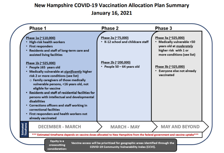 N.H.+college+students+among+last+to+receive+vaccine