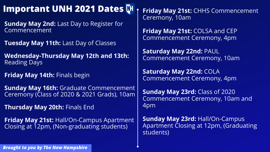 Homestretch: Important UNH end-of-semester dates